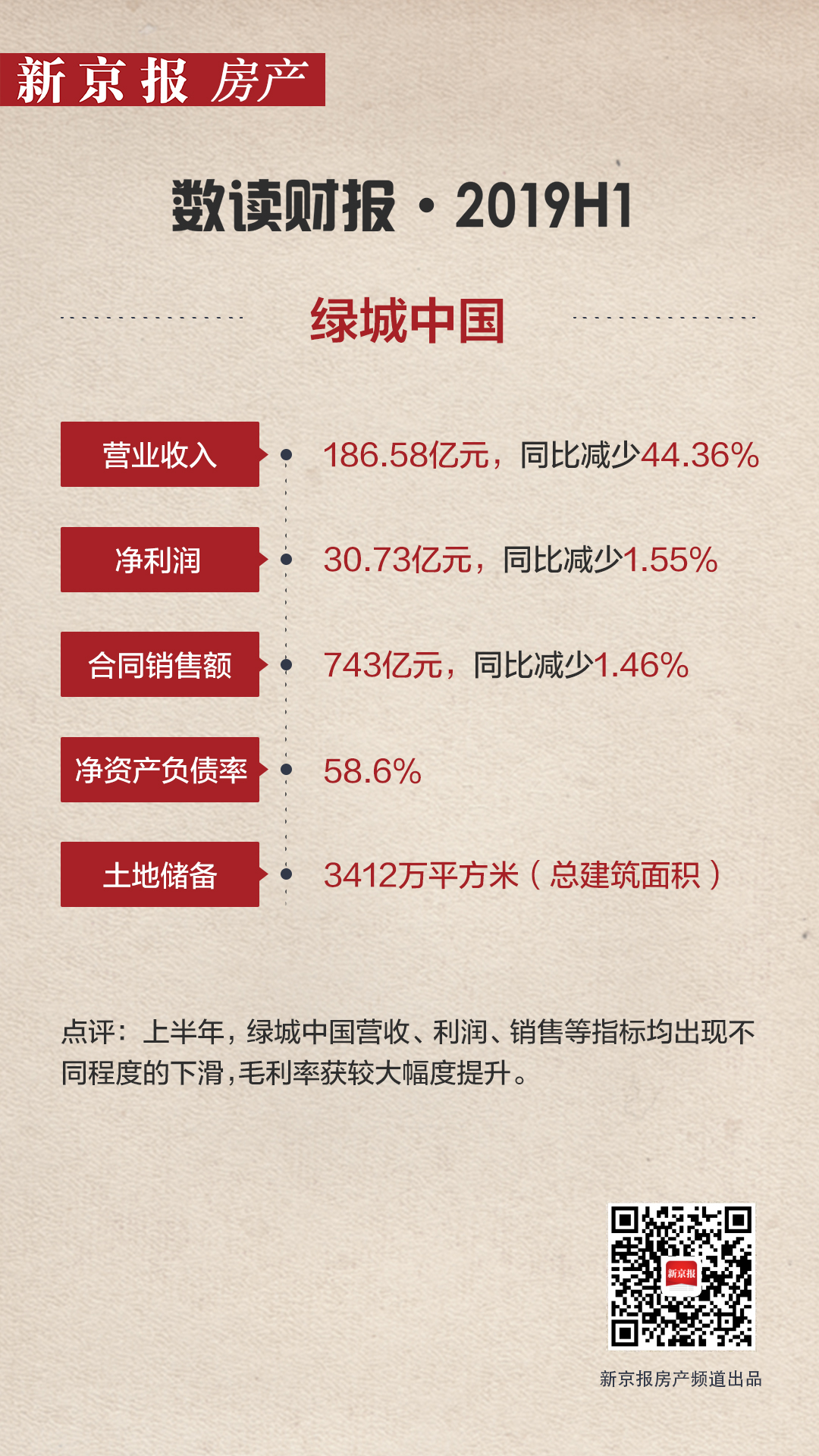 绿城中国:营收减少四成 新房去化率77%